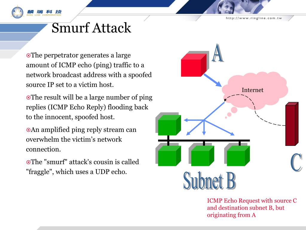 PPT Denial Of Service PowerPoint Presentation, free download ID5328360