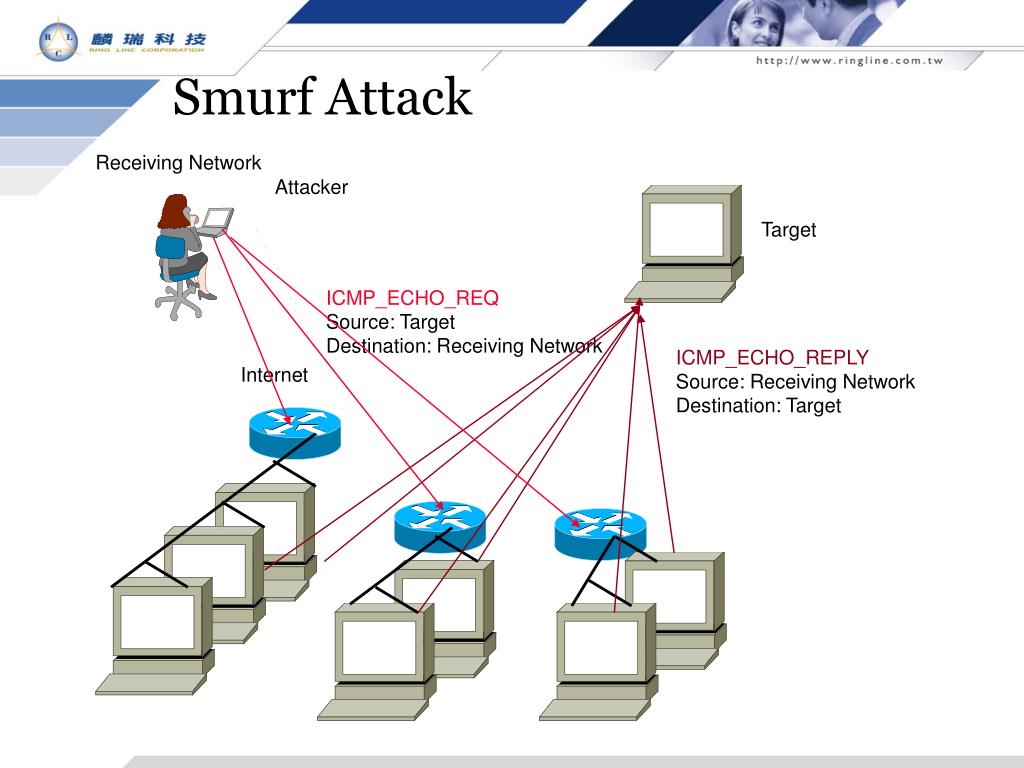 PPT Denial Of Service PowerPoint Presentation, free download ID5328360