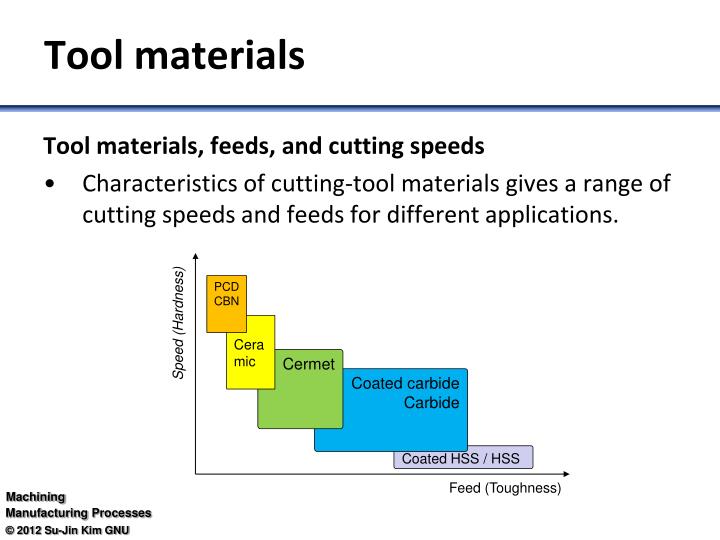 PPT Cutting Tool Materials ( 공구 재질 ) PowerPoint Presentation ID5330564