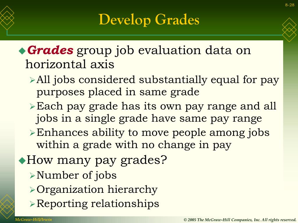 PPT Designing Pay Levels, Mix, and Pay Structures PowerPoint