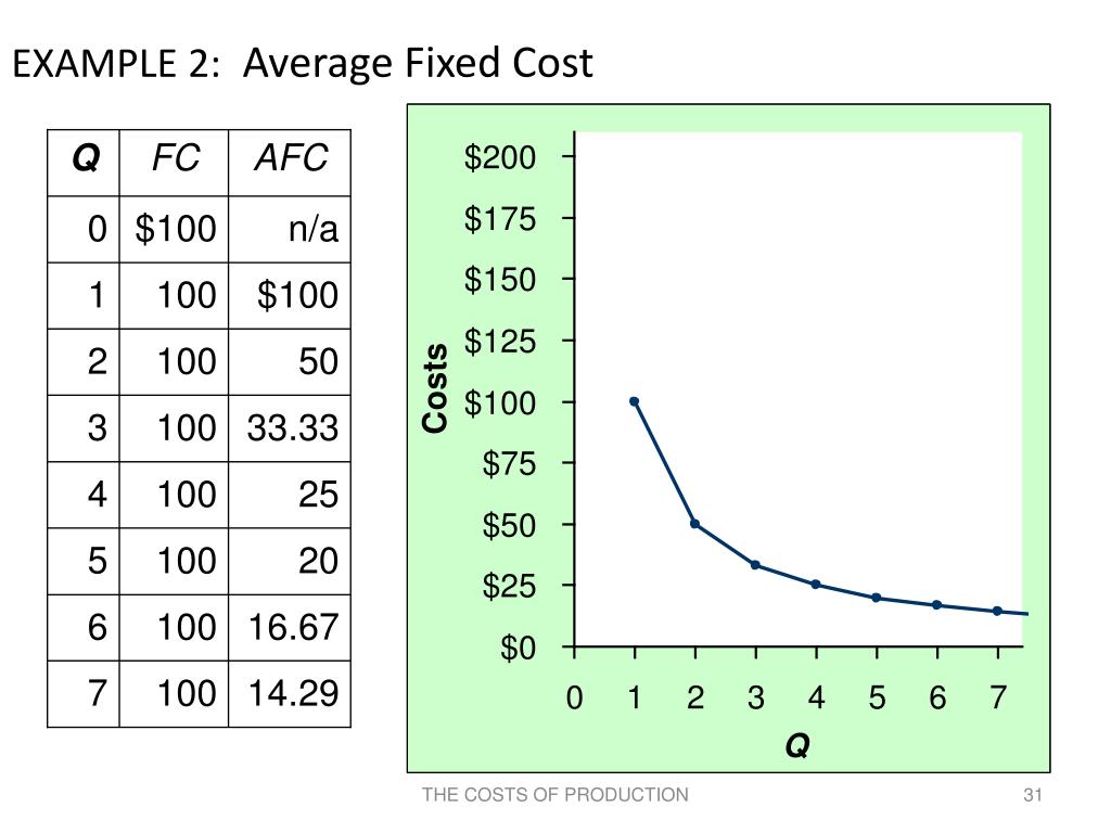 PPT Chapter 13 The Costs of Production PowerPoint Presentation, free