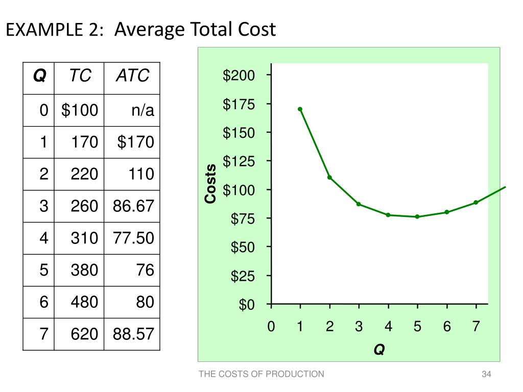 PPT Chapter 13 The Costs of Production PowerPoint Presentation, free