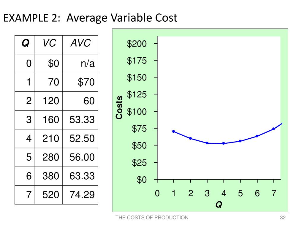 PPT Chapter 13 The Costs of Production PowerPoint Presentation, free