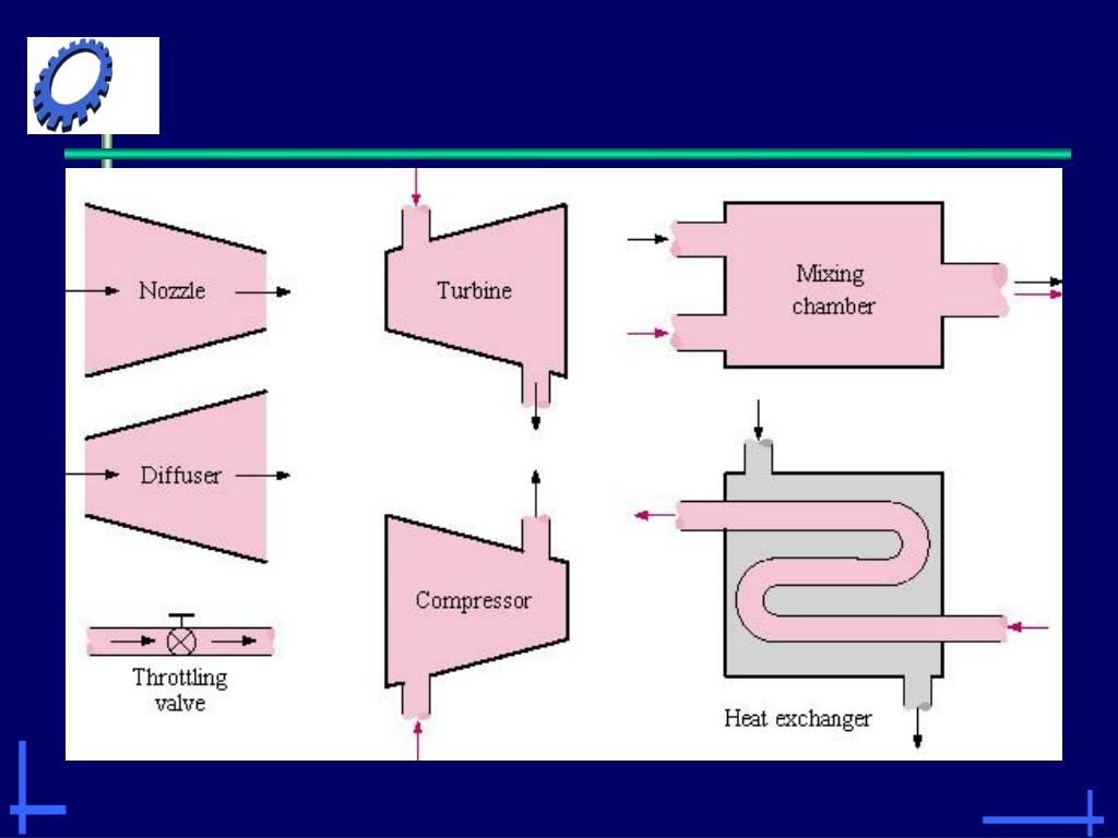 PPT The First Law of Thermodynamics PowerPoint Presentation, free download ID5331651