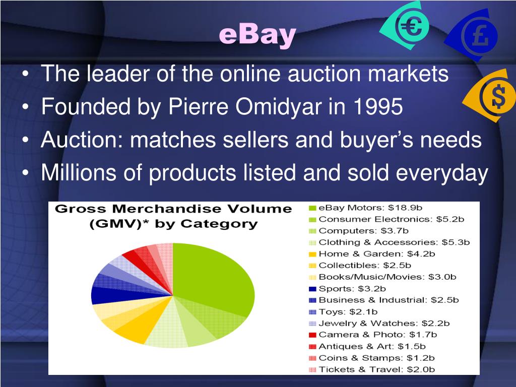 PPT Online Auction Business Model PowerPoint Presentation, free