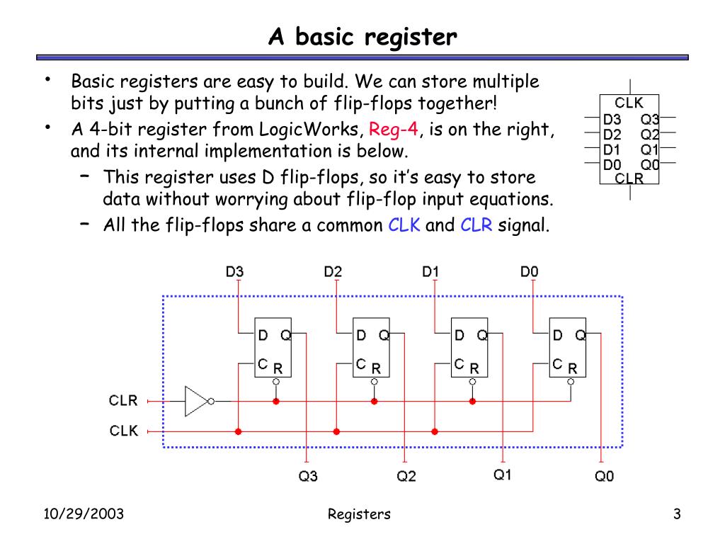 PPT Registers PowerPoint Presentation, free download ID5332080