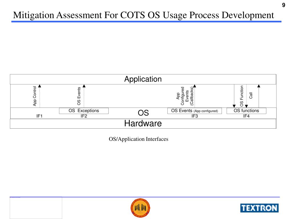 PPT Evaluation of Commercial Off The Shelf (COTS) Operating System