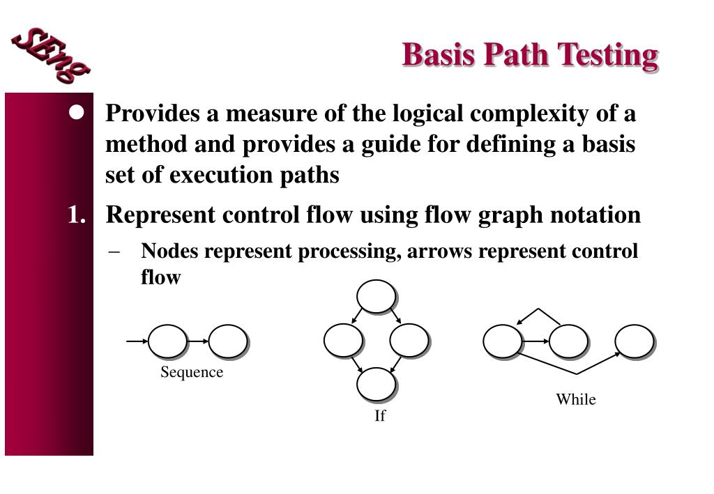 PPT Software Engineering PowerPoint Presentation, free download ID5336355
