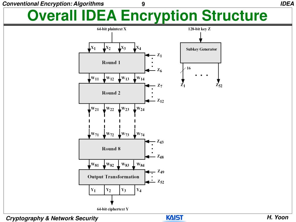 PPT Conventional Encryption Algorithms PowerPoint Presentation, free