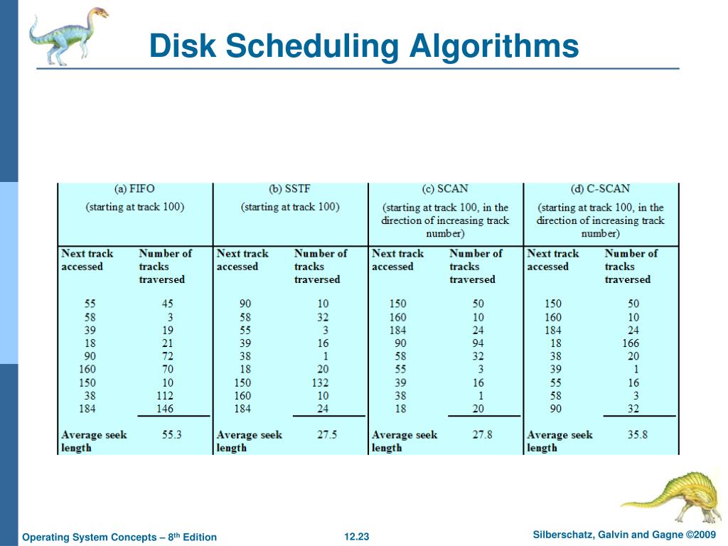 PPT Chapter 12 MassStorage Systems PowerPoint Presentation, free