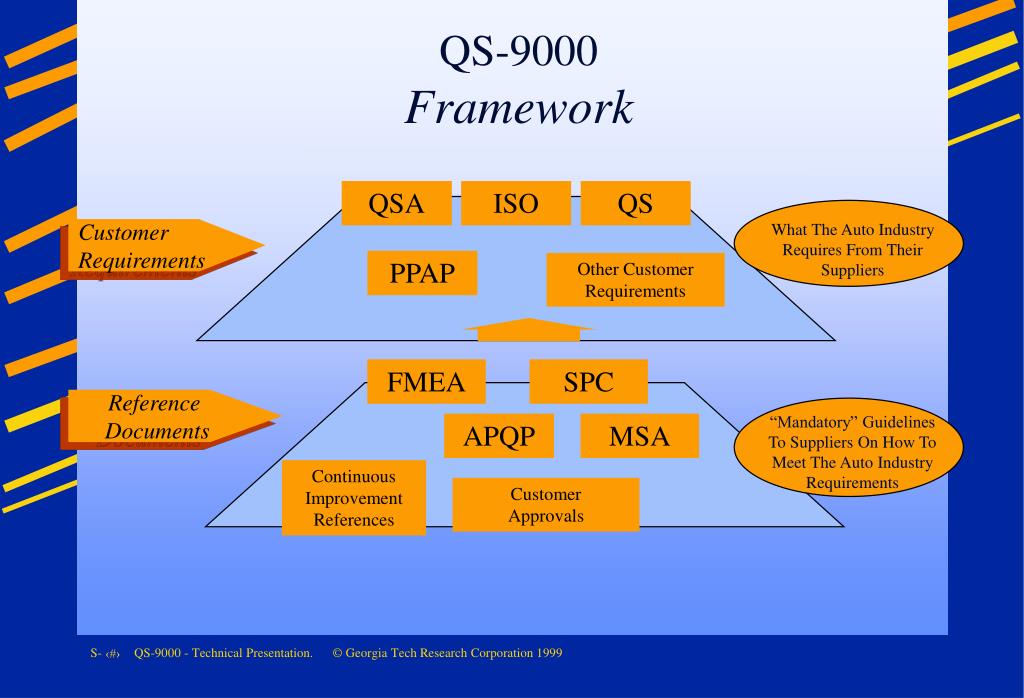PPT Understanding QS9000 Requirements (3rd Edition) PowerPoint