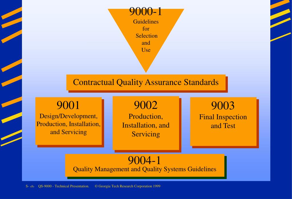 PPT Understanding QS9000 Requirements (3rd Edition) PowerPoint