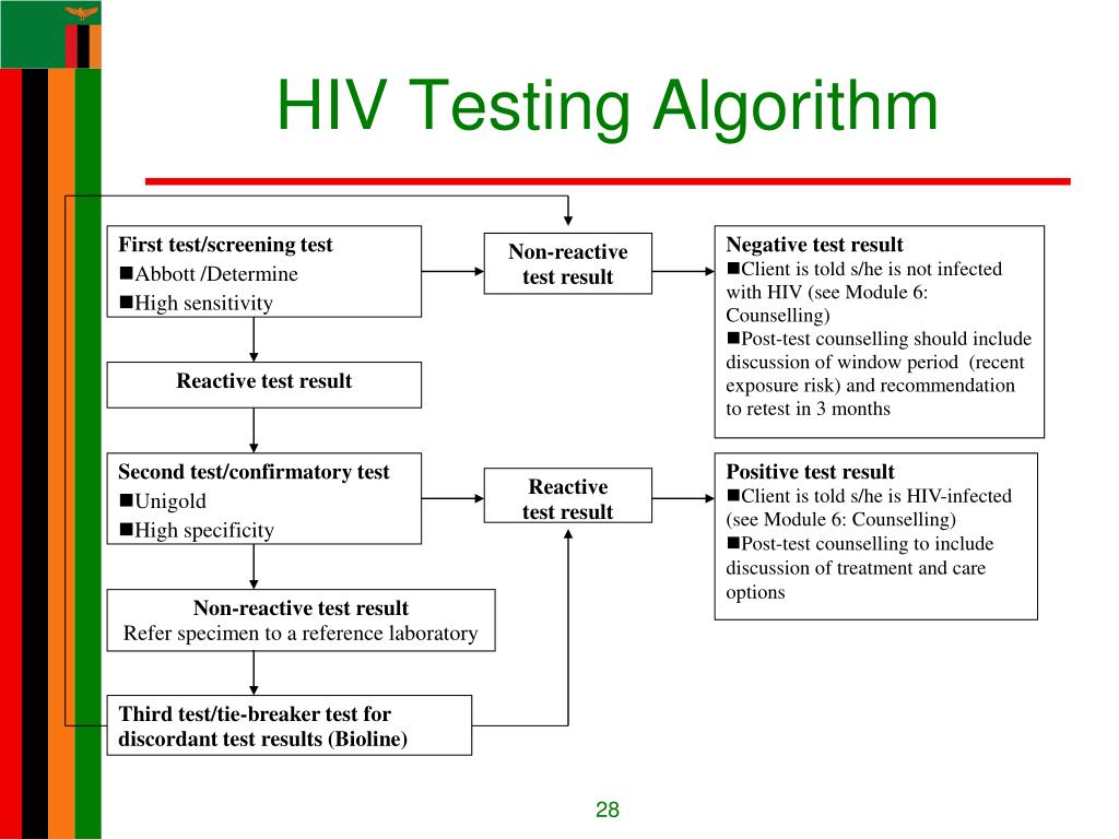 PPT PMTCT Prevention of MothertoChild Transmission of HIV