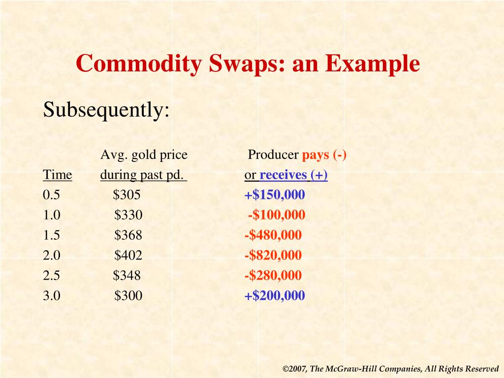 PPT Swaps PowerPoint Presentation, free download ID5338829