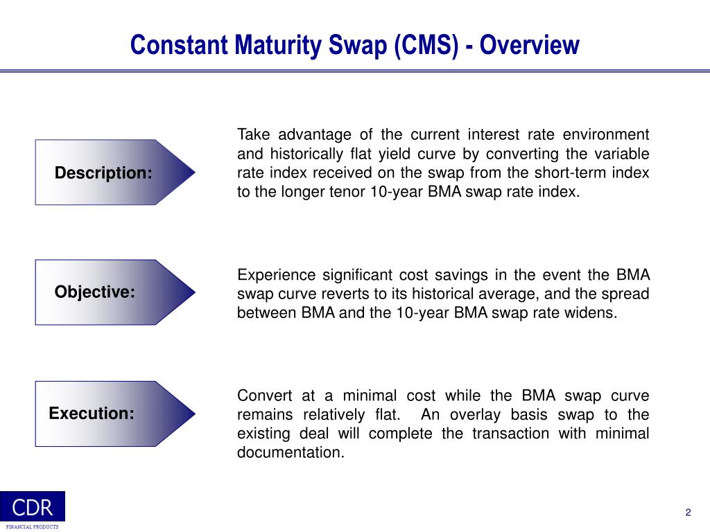 PPT Oakland University Interest Rate Swap Restructuring Opportunity
