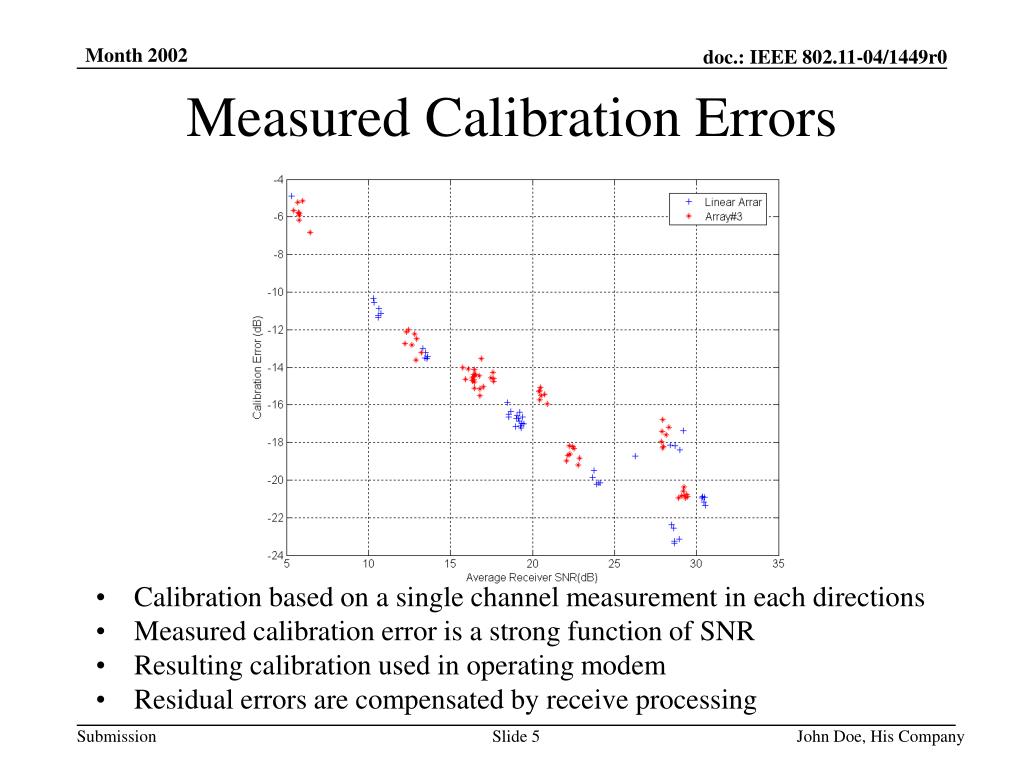 PPT HighThroughput Enhancements for 802.11 PHY Supplement