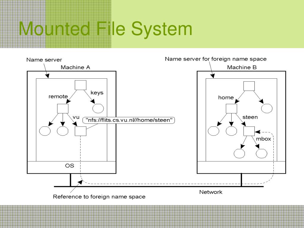 PPT Naming in Distributed System PowerPoint Presentation, free