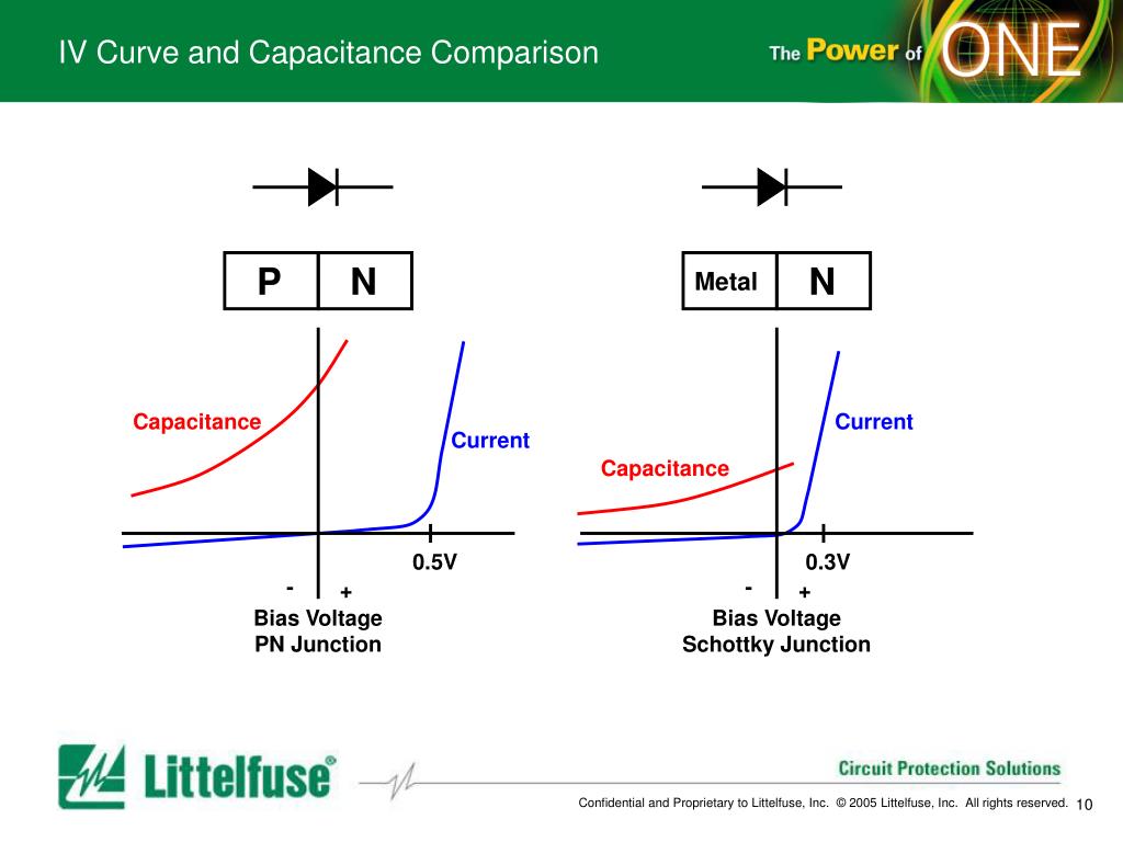 Zener Diode Vs Schottky Diode at Sylvester blog