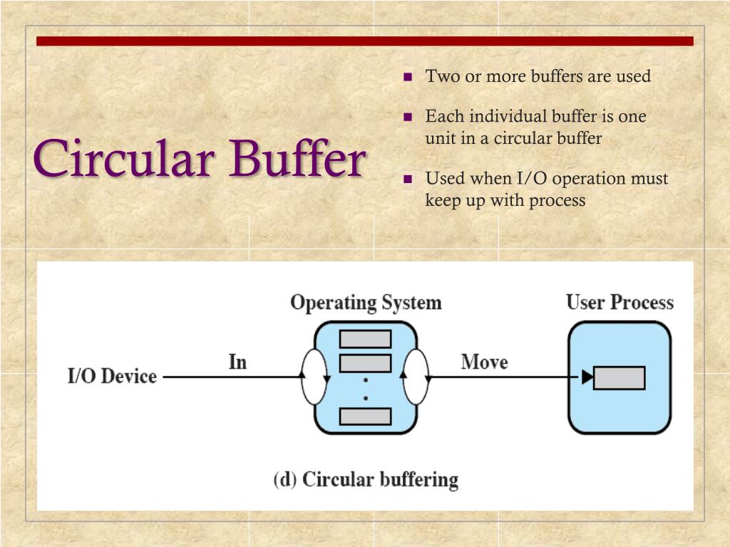 PPT Chapter 11 I/O Management and Disk Scheduling PowerPoint Presentation ID5340585