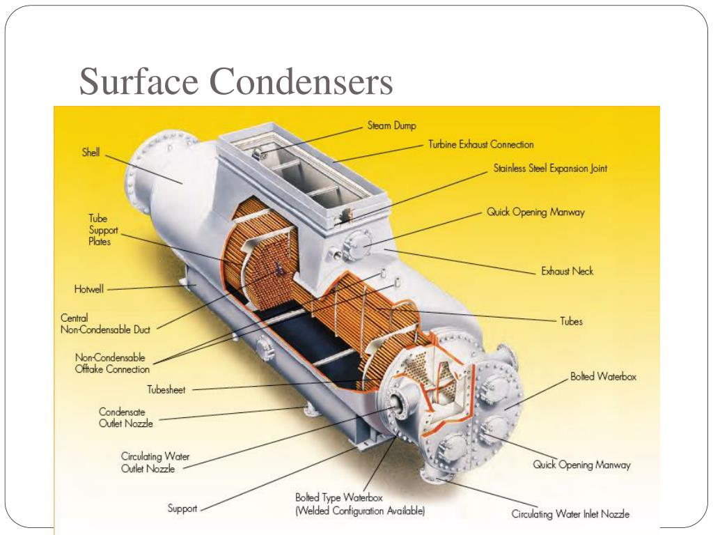 PPT Steam Condenser I PowerPoint Presentation, free download ID5340720