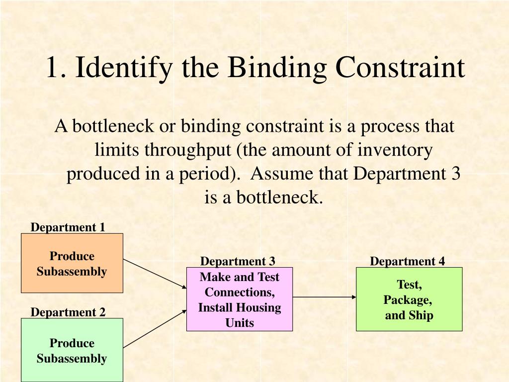 PPT Chapter 7 The Use of Cost Information in Management Decision