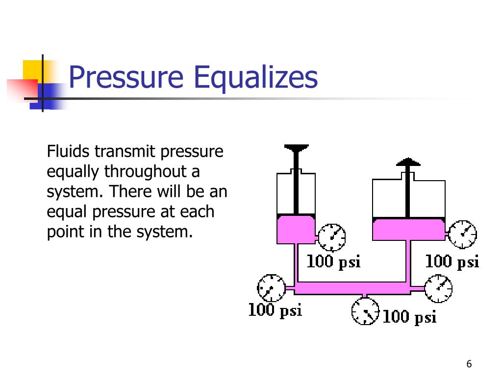 PPT Hydraulic Theory PowerPoint Presentation, free download ID5340912