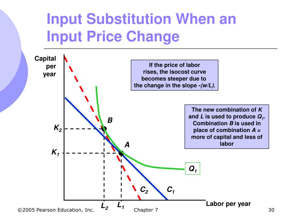 PPT Chapter 7 PowerPoint Presentation, free download ID5340991