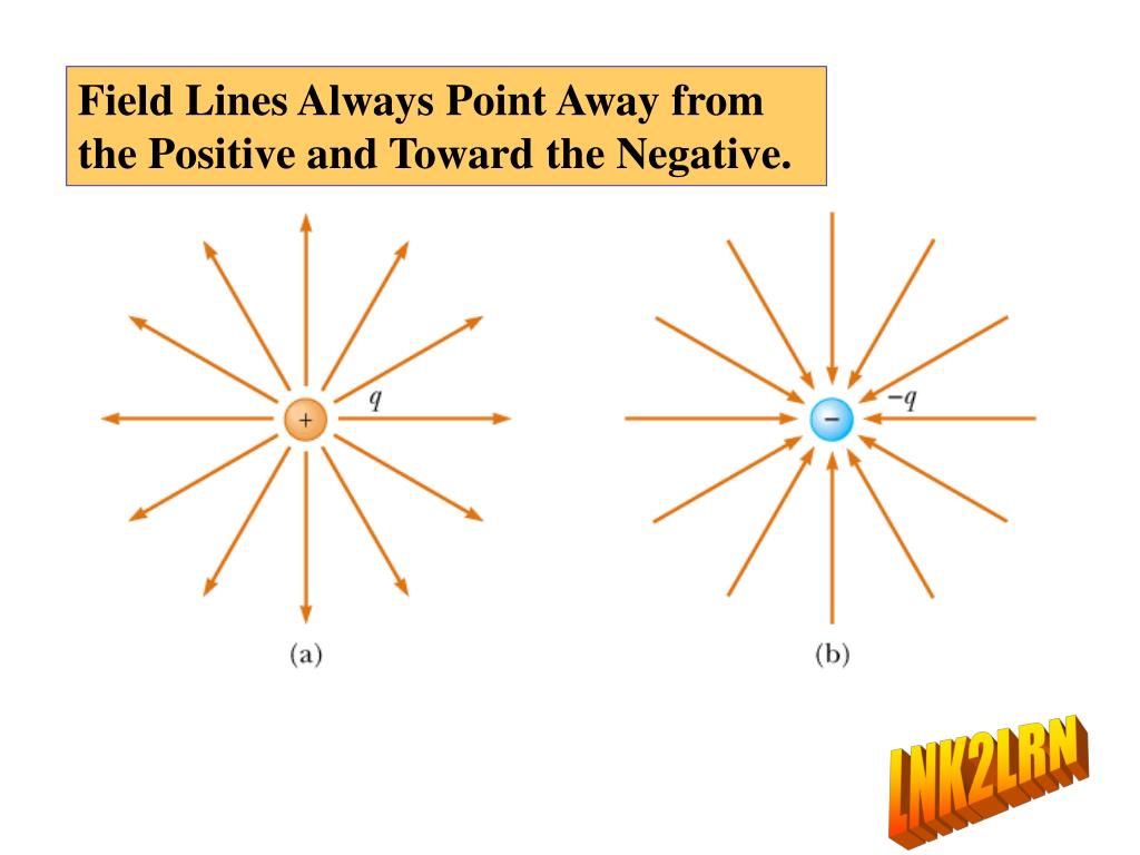 PPT Electric Forces and Electric Fields. PowerPoint Presentation