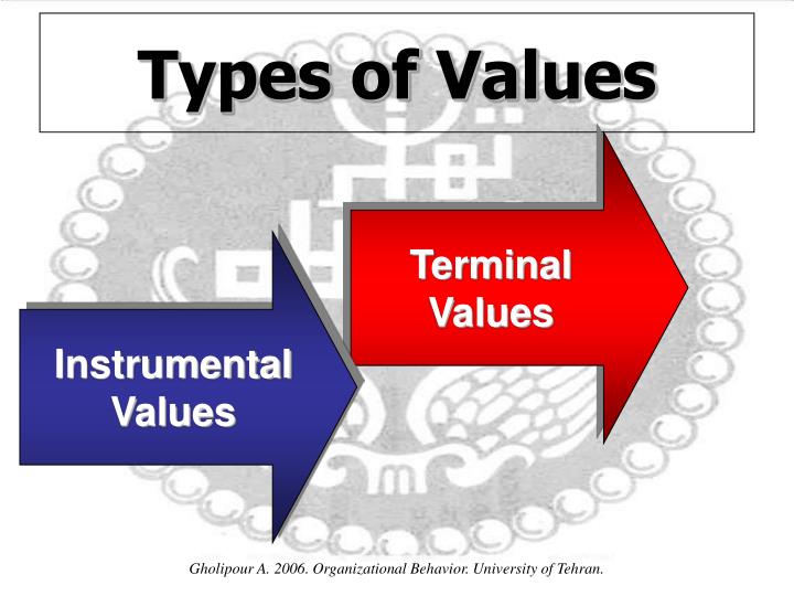 PPT Organizational Behavior Values, Attitudes, Personality and Emotions PowerPoint