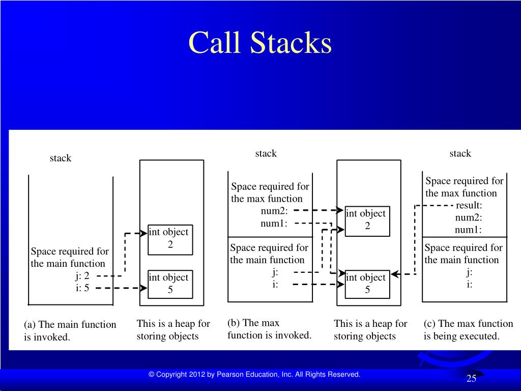 PPT Chapter 6 Functions PowerPoint Presentation, free download ID