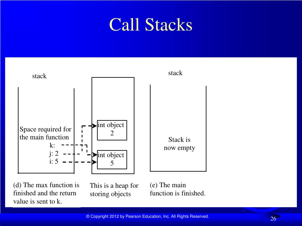 PPT Chapter 6 Functions PowerPoint Presentation, free download ID