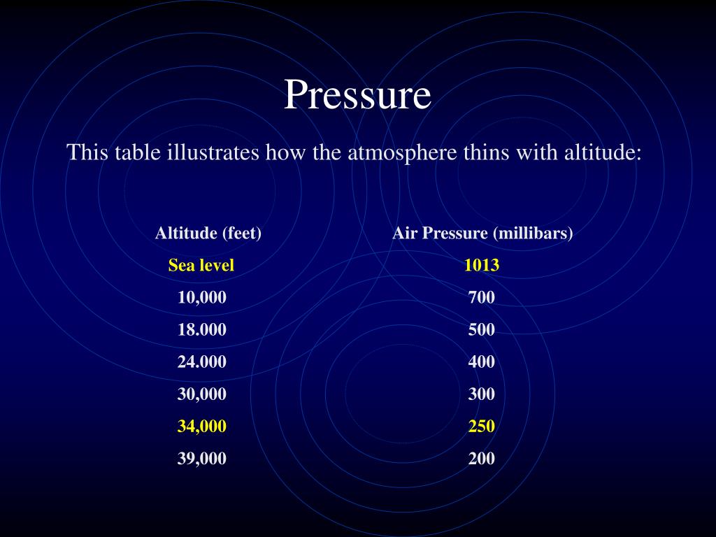 PPT PILOT NAVIGATION PowerPoint Presentation, free download ID5342845