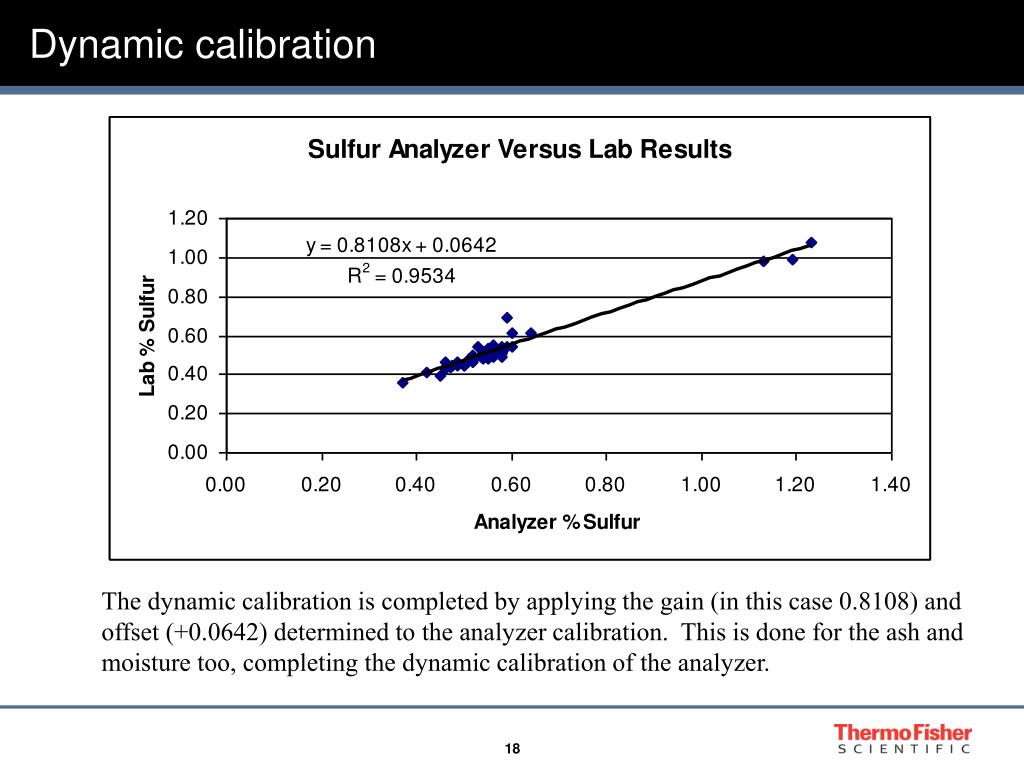 PPT Dynamic Calibration and Validation Testing PowerPoint