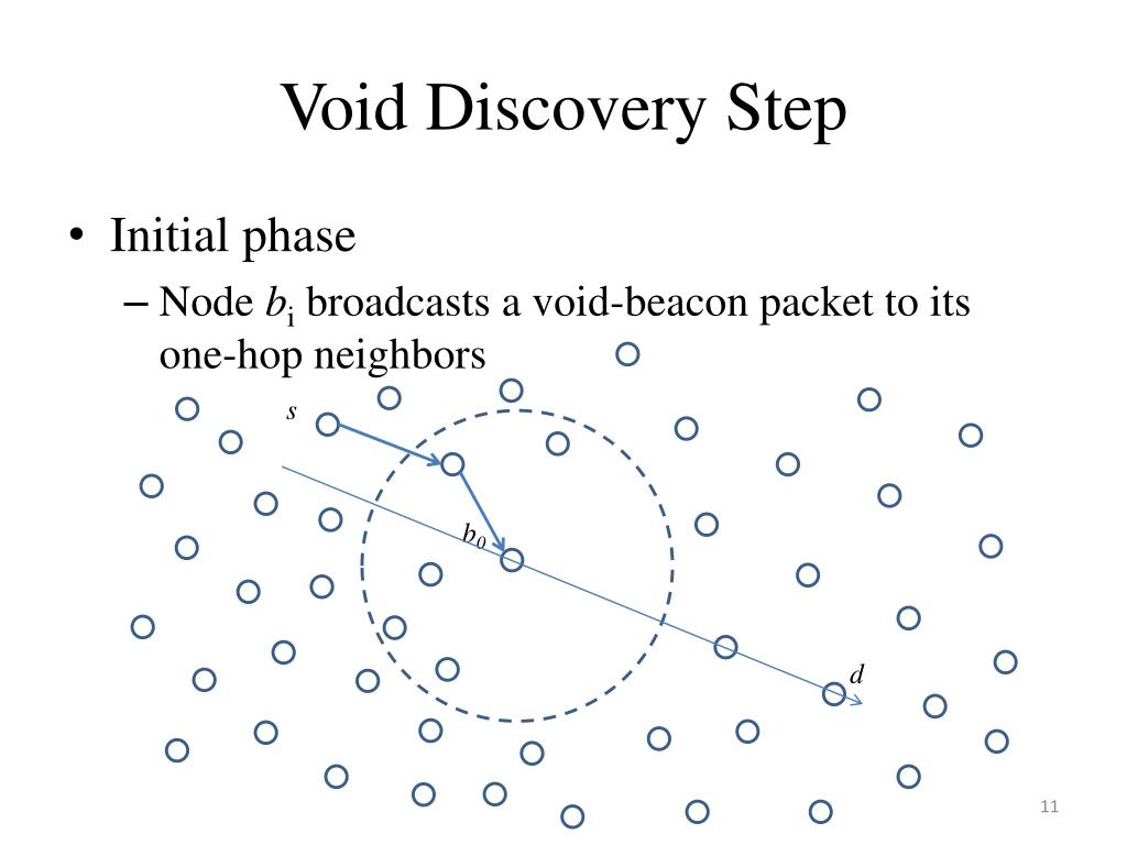 PPT An Efficient RealTime Routing with Presence of Concave Voids in