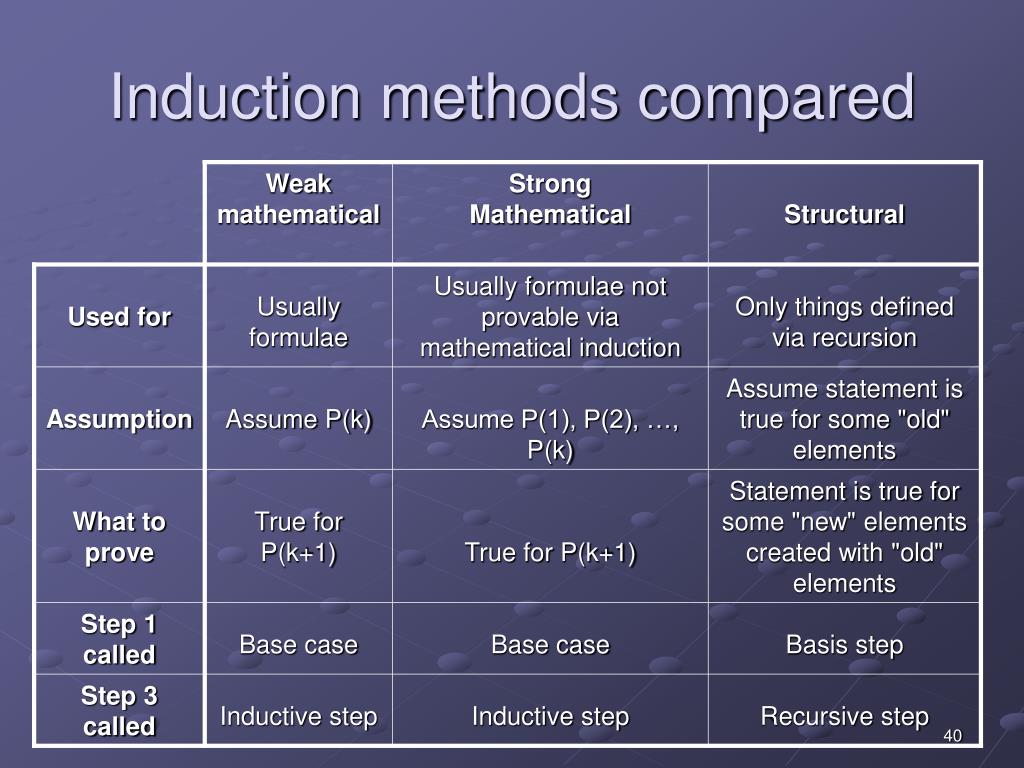 PPT Recursive Definitions and Structural Induction PowerPoint