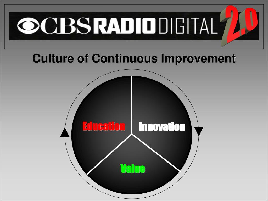 Ppt Unlocking Cbs Radios Digital Network A Comprehensive Guide To