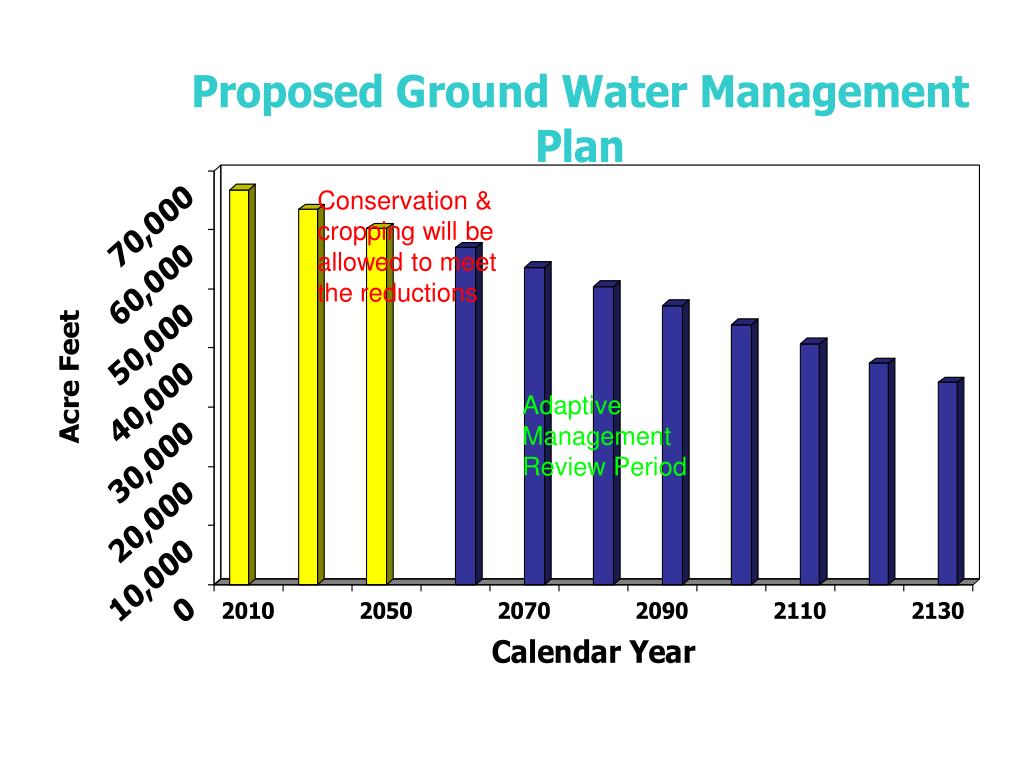PPT Escalante Valley Water Users Assn. & The Ground Water Management