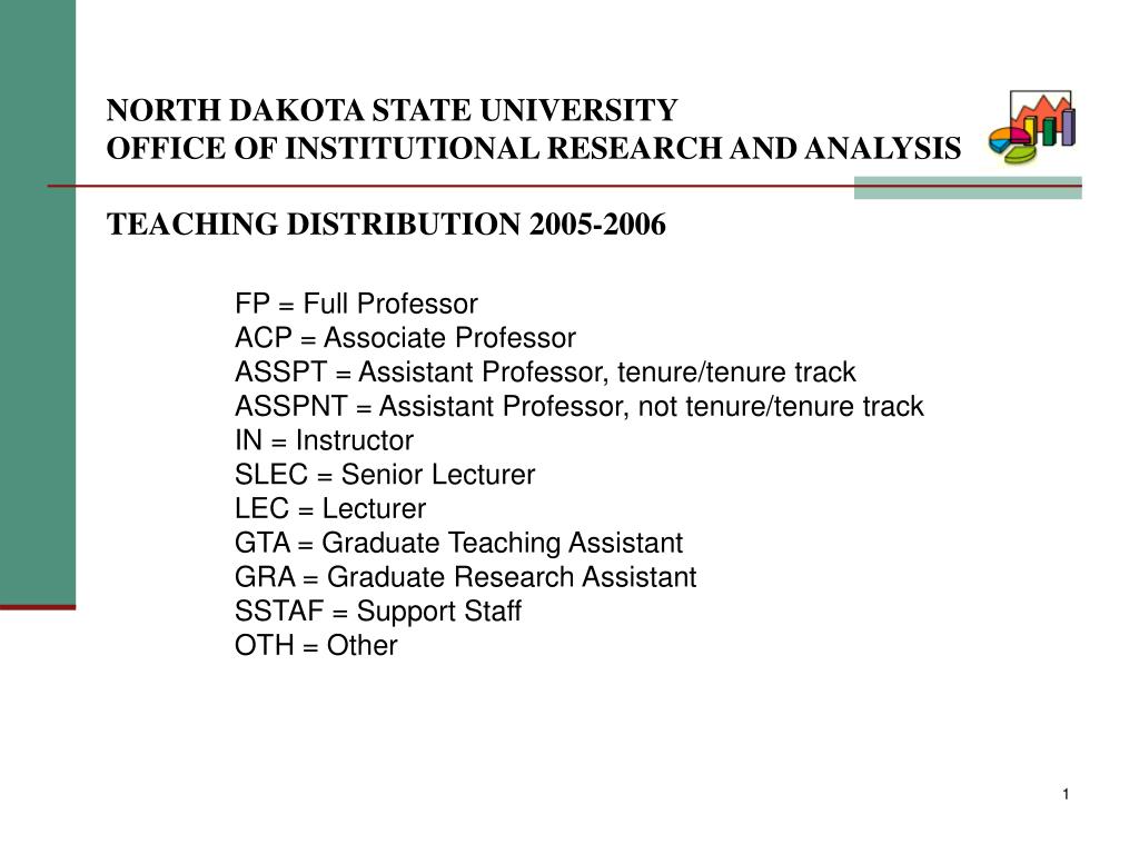 PPT FP = Full Professor ACP = Associate Professor ASSPT = Assistant