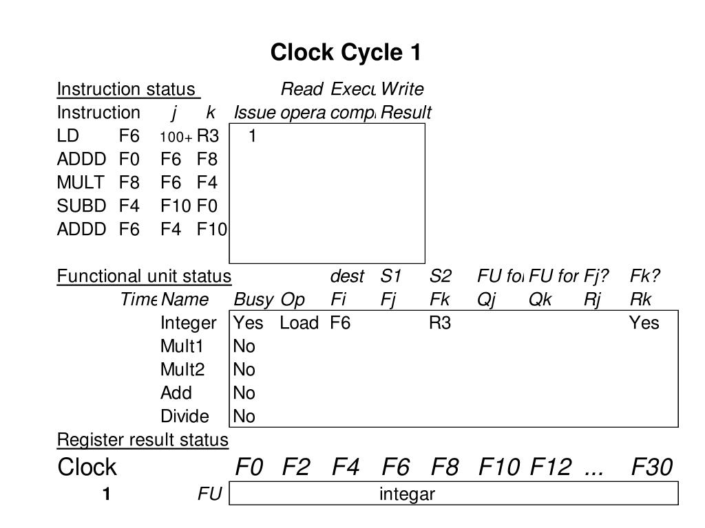 PPT Clock Cycle 1 PowerPoint Presentation, free download ID5345041