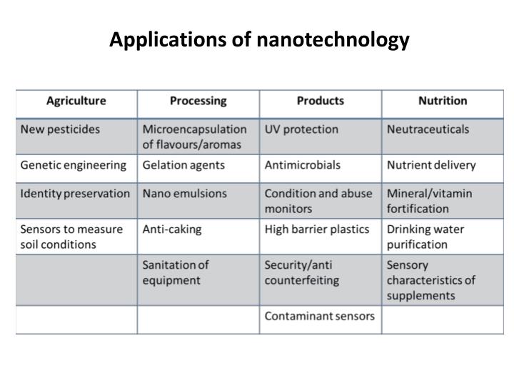 PPT Applications of Nanotechnology in Agriculture and Food Science PowerPoint Presentation