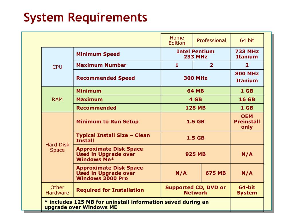 PPT Module 1 Additional Slides Introducing Windows XP Professional