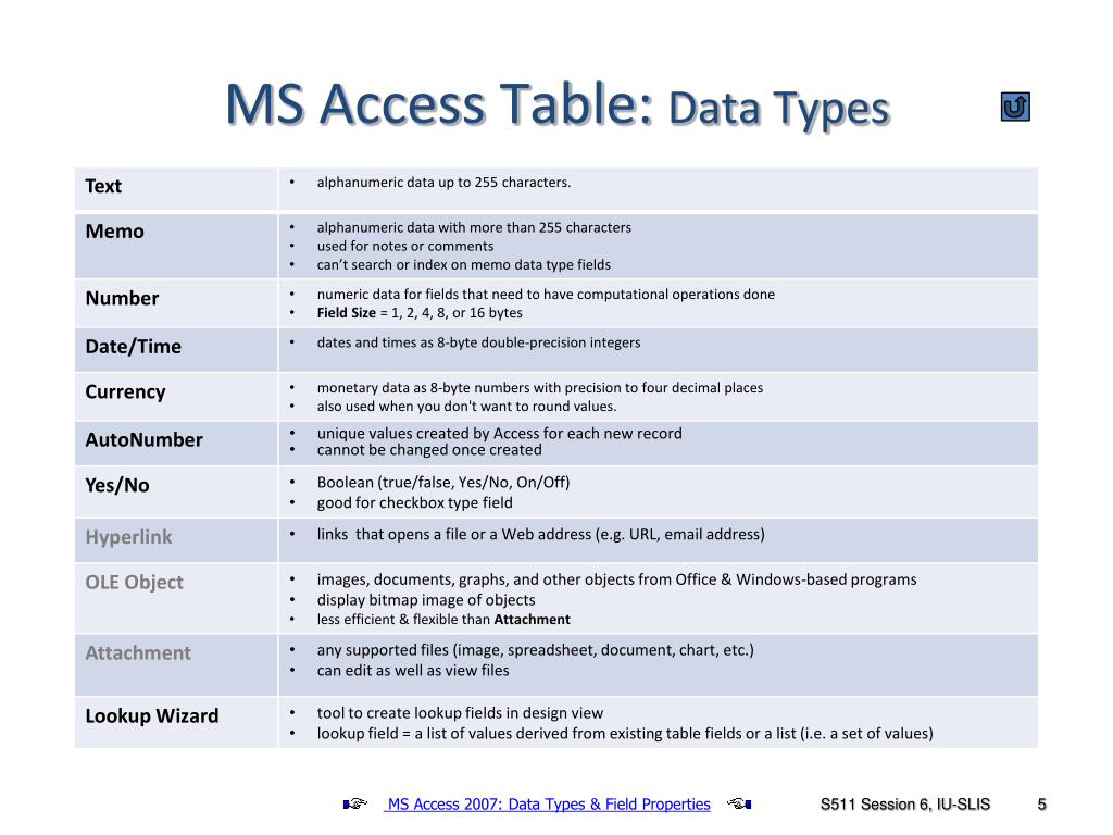 PPT DB Implementation MS Access Tables PowerPoint Presentation, free