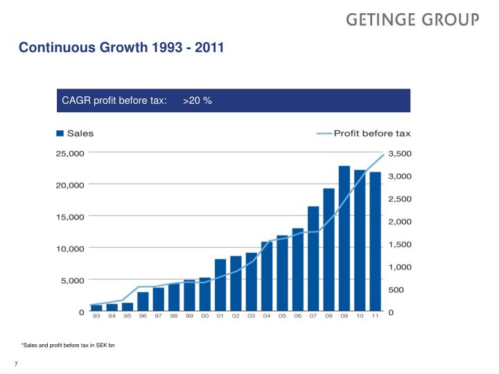 PPT GETINGE PowerPoint Presentation ID5346176