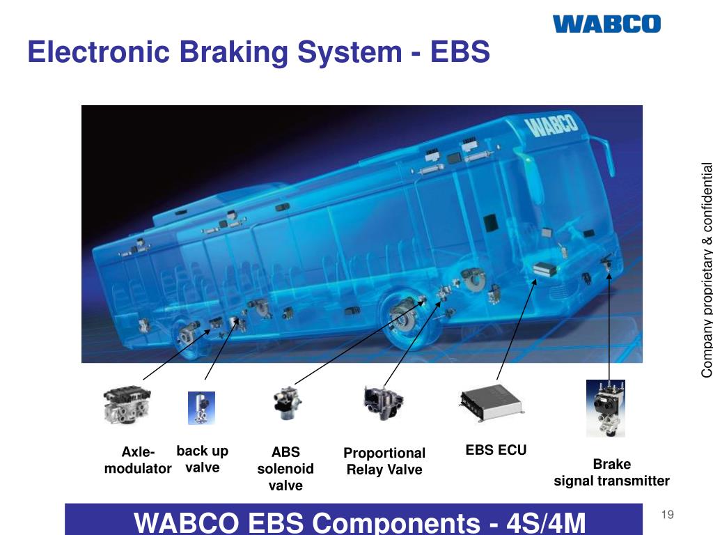 PPT Advanced Vehicle Control Systems PowerPoint Presentation, free