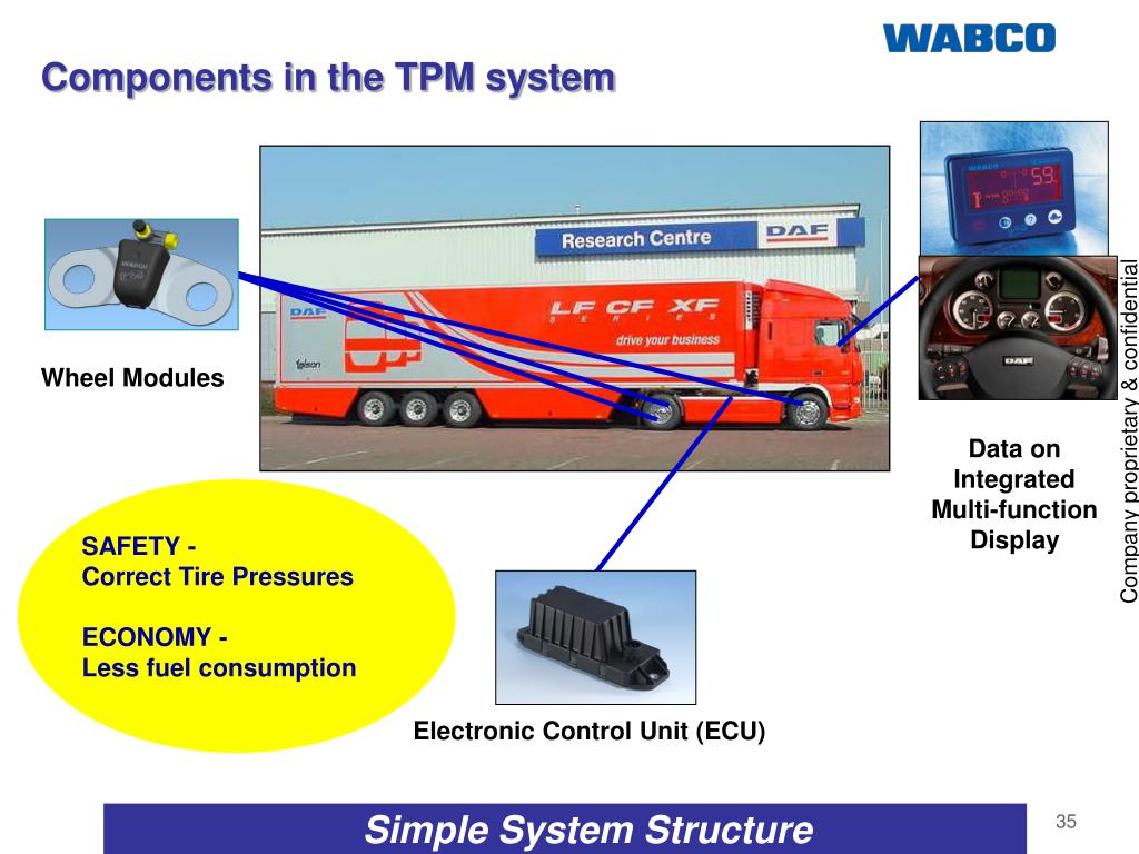 PPT Advanced Vehicle Control Systems PowerPoint Presentation, free