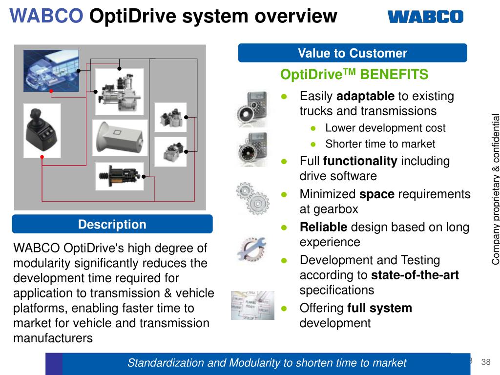 PPT Advanced Vehicle Control Systems PowerPoint Presentation, free