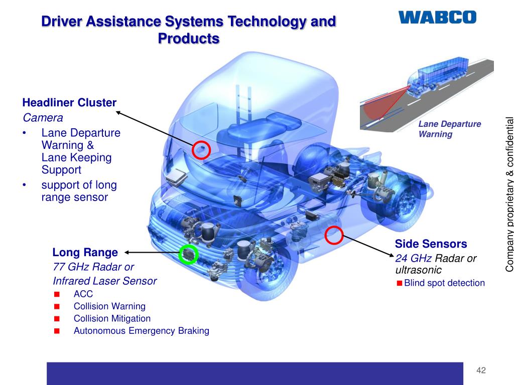 PPT Advanced Vehicle Control Systems PowerPoint Presentation, free