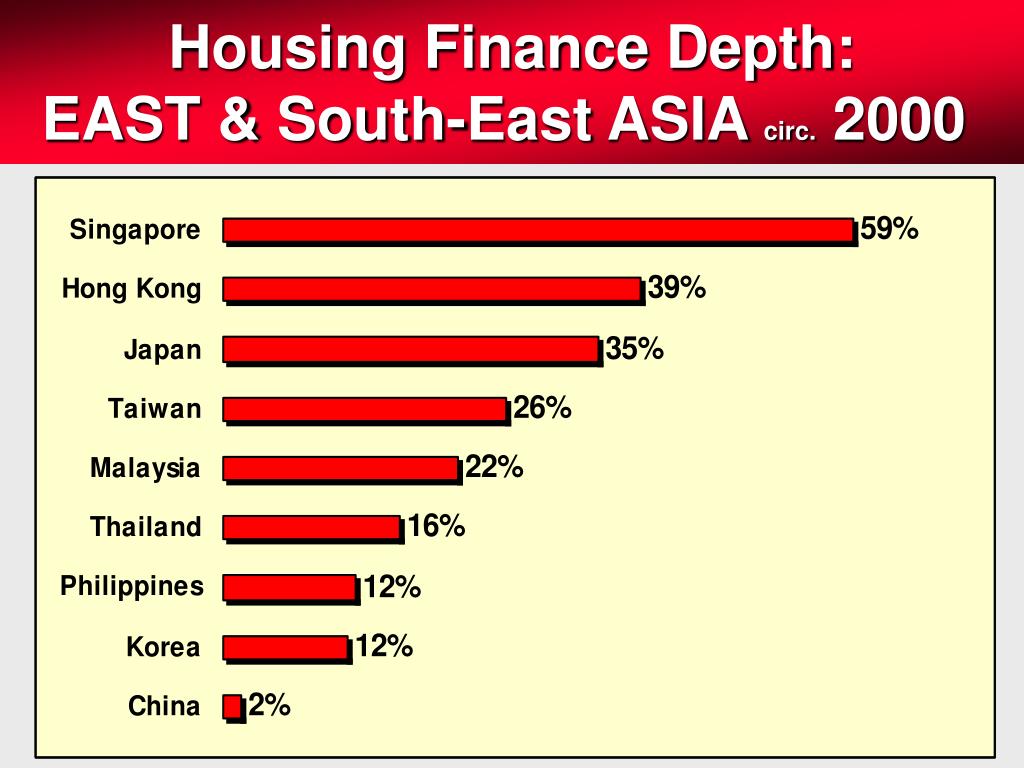 PPT Mortgage Markets in a New Financial World Market Structure & Infrastructure. PowerPoint
