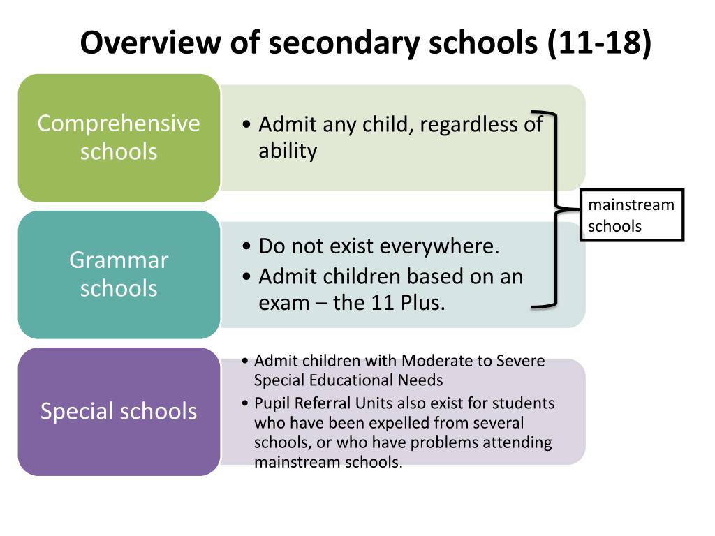The British School System Explained MoveHub