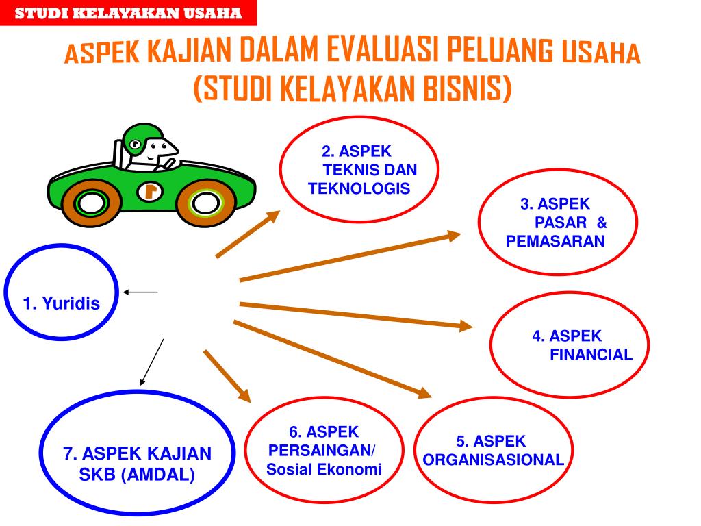 PPT STUDI KELAYAKAN USAHA/BISNIS PowerPoint Presentation, free